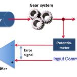 Servomechanism | Theory and Working Principle of Servo Motor