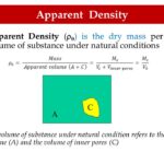 Apparent Density