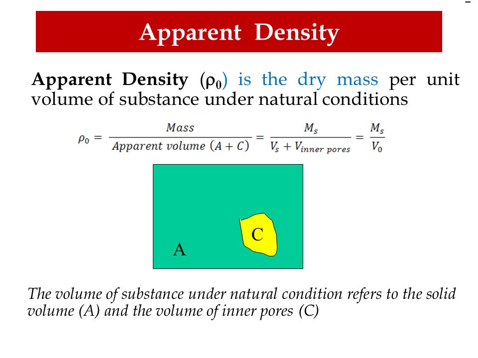 Apparent Density