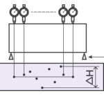 STRAIGHTNESS MEASUREMENT