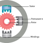 Interfacing of Stepper Motor