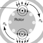 Working Principle of Three Phase Induction Motor