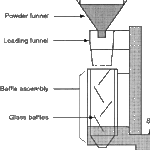 Bulk and Tapped Density
