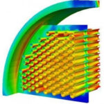 ANALYSIS OF HEAT EXCHANGERS