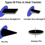 HEAT TRANSFER FROM FINNED SURFACES