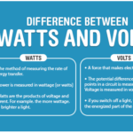 The Difference Between Watts and Volts: