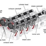 DIFFERENCE BETWEEN CRANKSHAFT AND CAMSHAFT