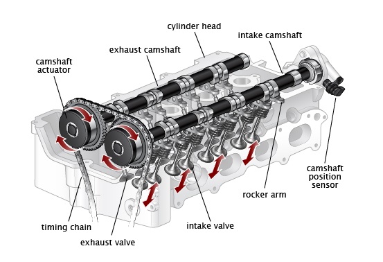 DIFFERENCE BETWEEN CRANKSHAFT AND CAMSHAFT