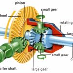 Construction and Working Of Differential Assembly