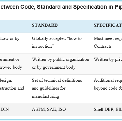 Difference between Pipe and Tube: – Mechanical Engineering