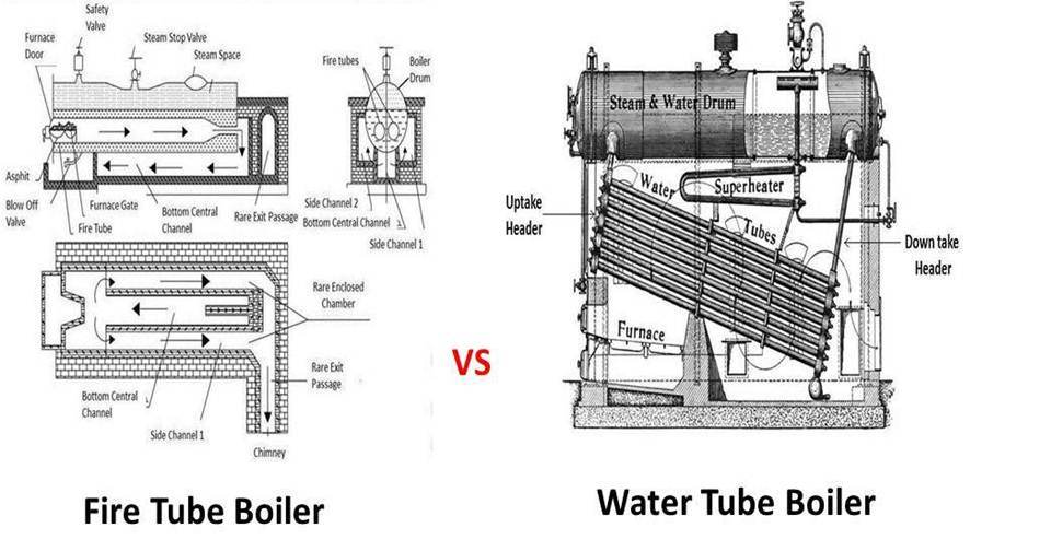 Comparison Between Fire Tube and Water Tube Boiler