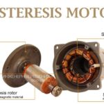 Hysteresis Motor