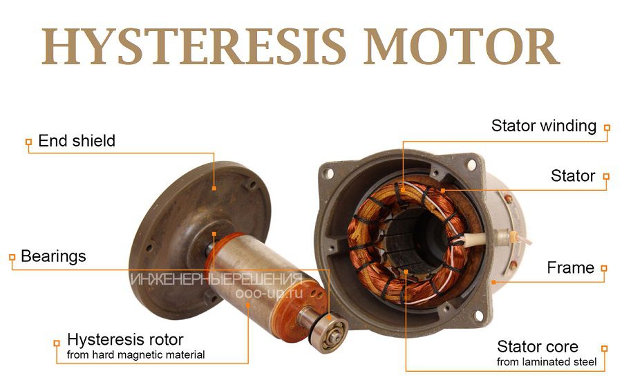 Hysteresis Motor