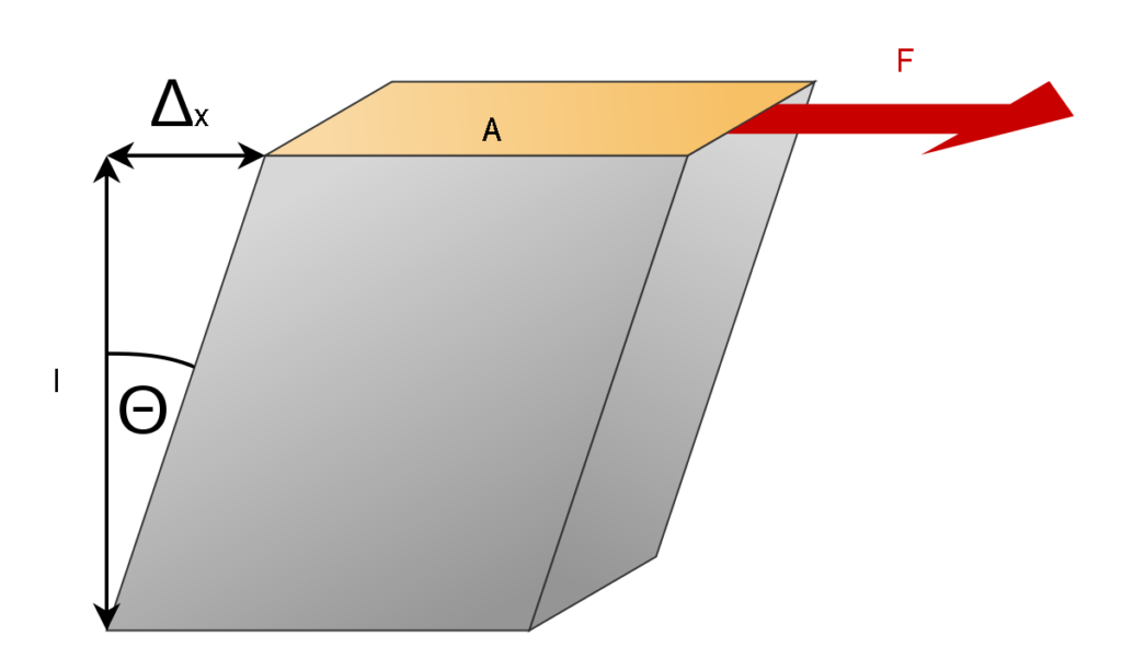 Shear Modulus