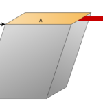 Shear Modulus