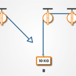 Mechanical Comprehension Test