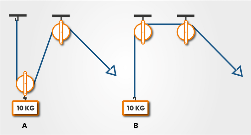 Mechanical Comprehension Test