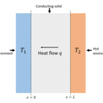 THERMAL CONDUCTIVITY, k