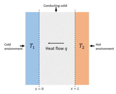 THERMAL CONDUCTIVITY, k