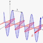 ELECTROMAGNETIC CONSTANTS OF FREE SPACE