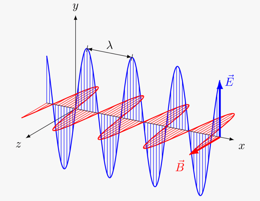 ELECTROMAGNETIC CONSTANTS OF FREE SPACE