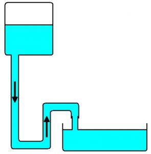 Flow Head Loss