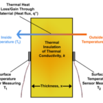 HEAT FLUX