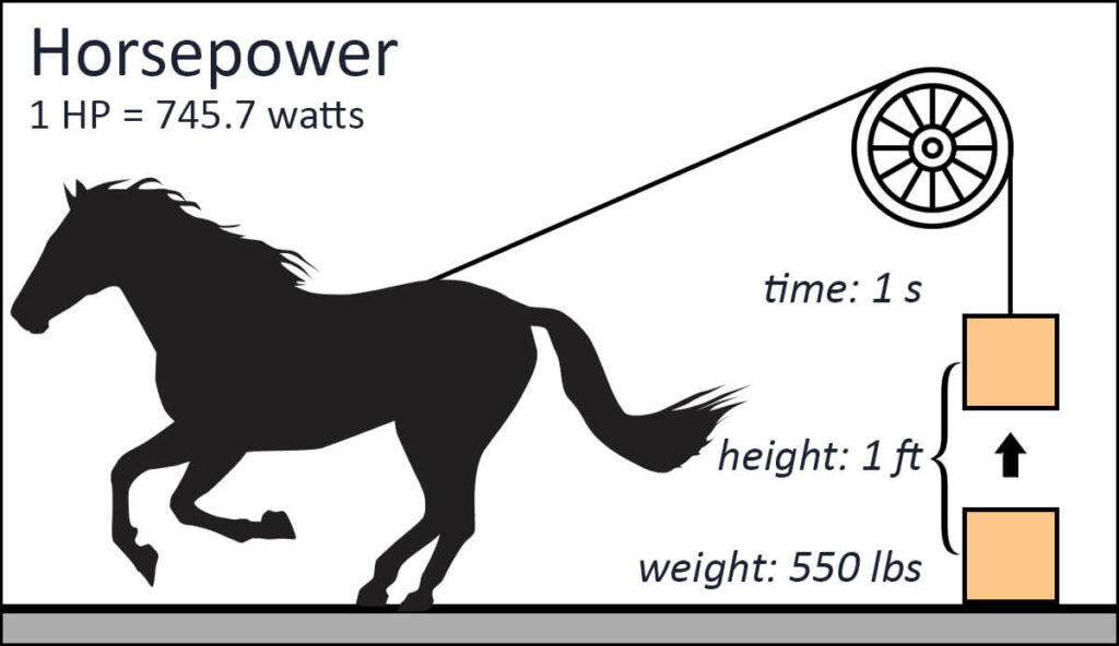 Horsepower (hp)
