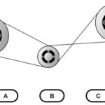 What is a mechanical aptitude test?