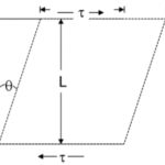 Shear Strain