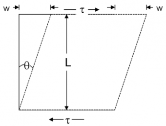 Shear Strain