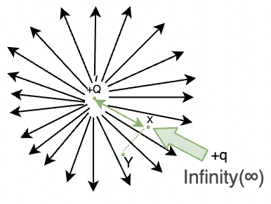 ELECTRIC POTENTIAL, ELECTROMOTIVE FORCE