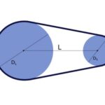 Belt Length