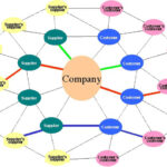 SCM – Introduction
