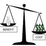 Measurement of Benefits and Costs