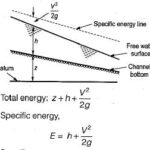 SPECIFIC ENERGY PER UNIT TEMPERATURE