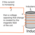 INDUCTANCE