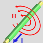 MAGNETIC VECTOR, H