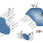 MAGNETIC FLUX