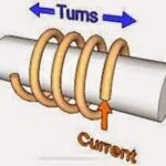 MAGNETOMOTIVE FORCE