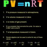 THE PERFECT GAS LAW
