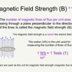 MAGNETIC FIELD STRENGTH, B