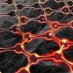 Thermal Property – Deformation