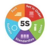 5S: Promoting Workplace Quality and Safety