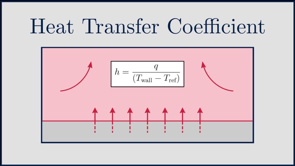 HEAT TRANSFER COEFFICIENT, h
