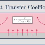 HEAT TRANSFER COEFFICIENT, h
