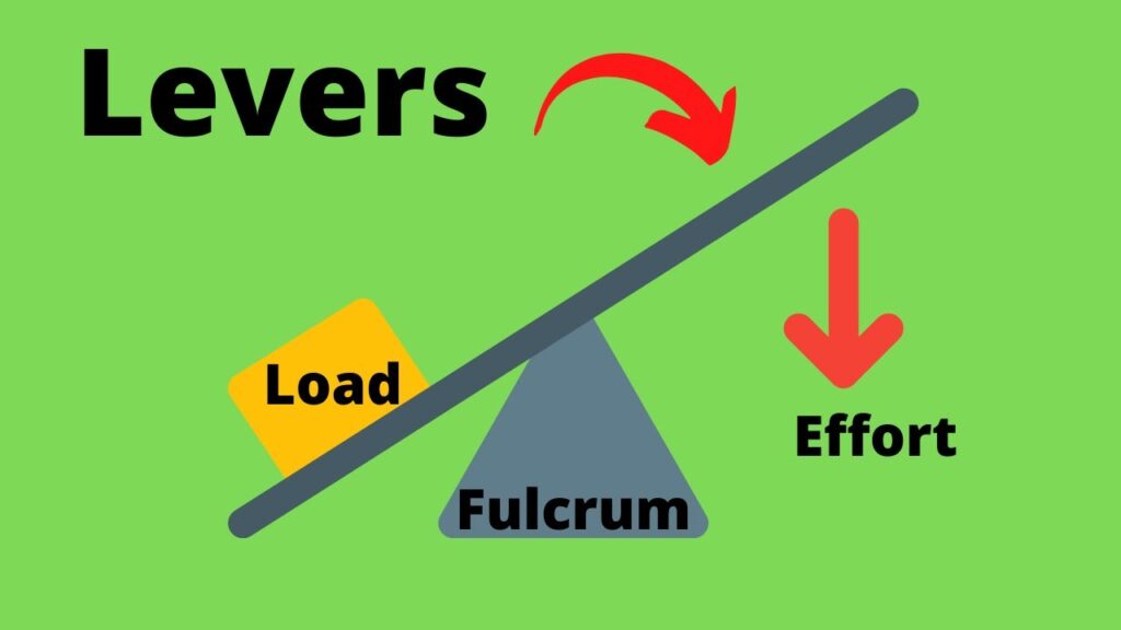 Mechanical Reasoning Tests | Levers
