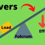 Mechanical Reasoning Tests | Levers