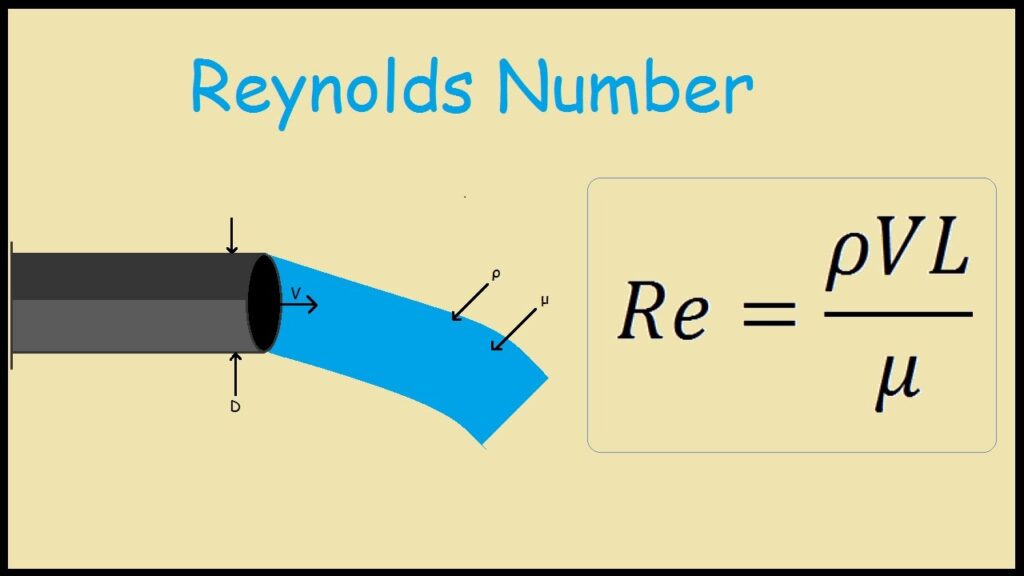 Reynolds Number