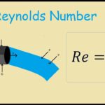 Reynolds Number